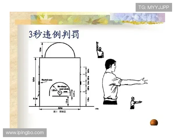 如何理解篮球合理冲撞规则的具体界定标准与裁判执法尺度