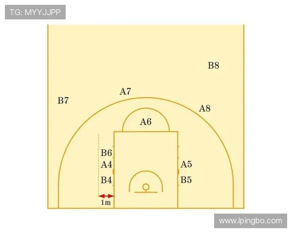 全面解析篮球规则中篮下干扰球的定义标准与具体判罚细节