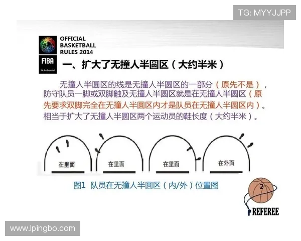 深入解读篮球最后一投判定规则的判定依据
