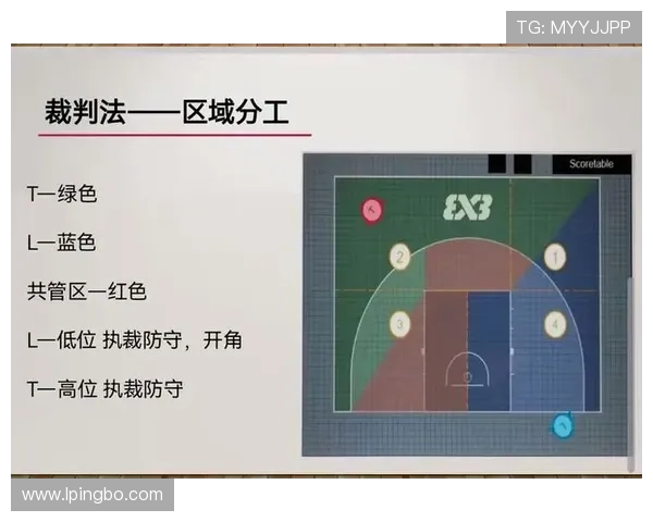 深度解析篮球规则中的双方犯规判定机制