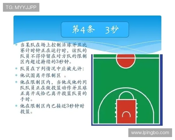 篮球中的限制区规则究竟是什么？
