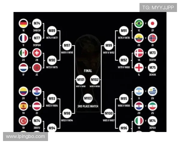 2026世界杯48支球队如何分成12个小组，赛制规则详解