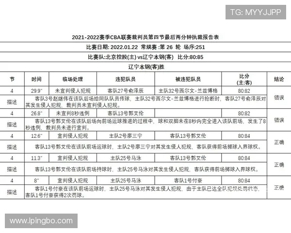 防守犯规如何界定?掌握判定标准避免不必要的违例 防守犯规如何界定?掌握判定标准避免不必要的违例